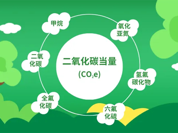 科普：什么是“雙碳”？碳達峰、碳中和是什么意思？